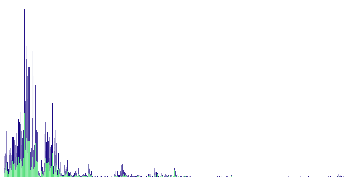 QRDO(OPEN)/USDT TOKEN 