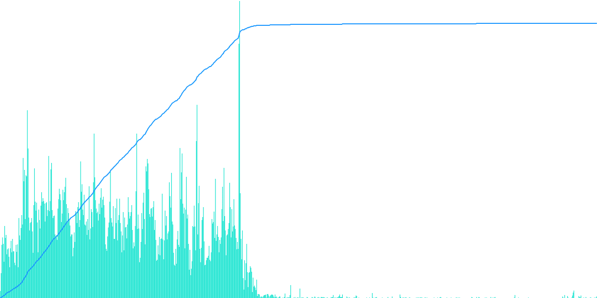 ORE Metrics