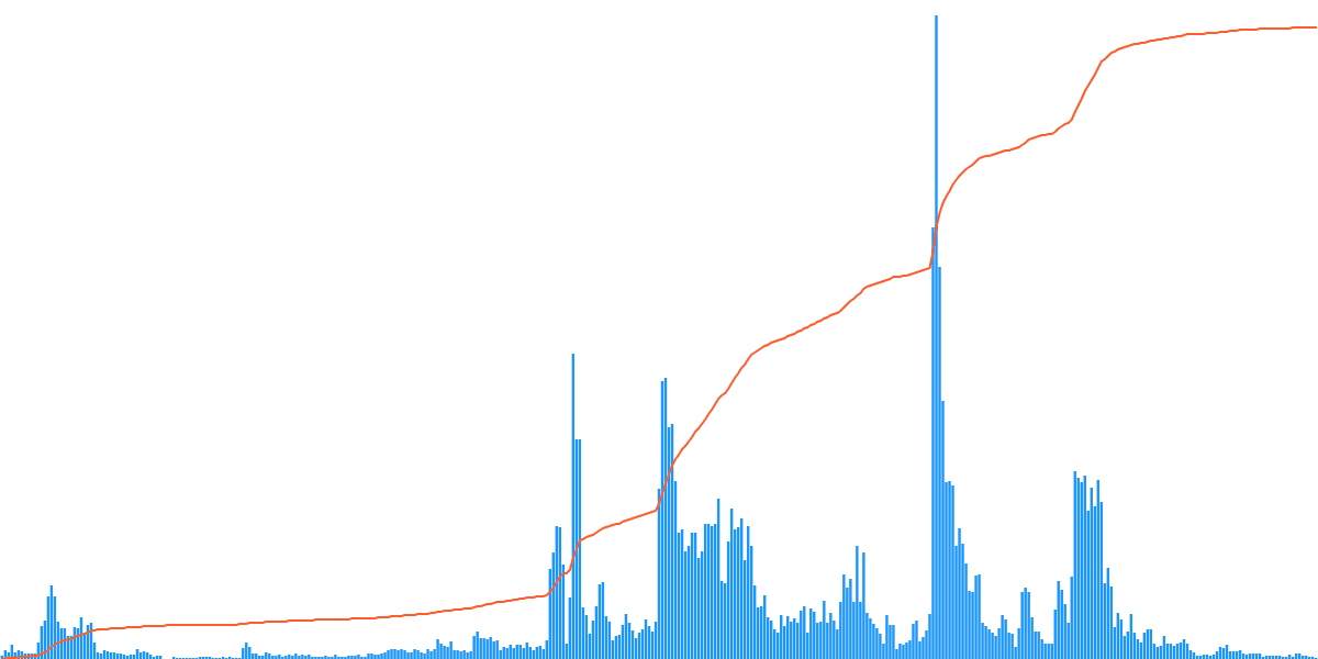 Holonym Report 📝