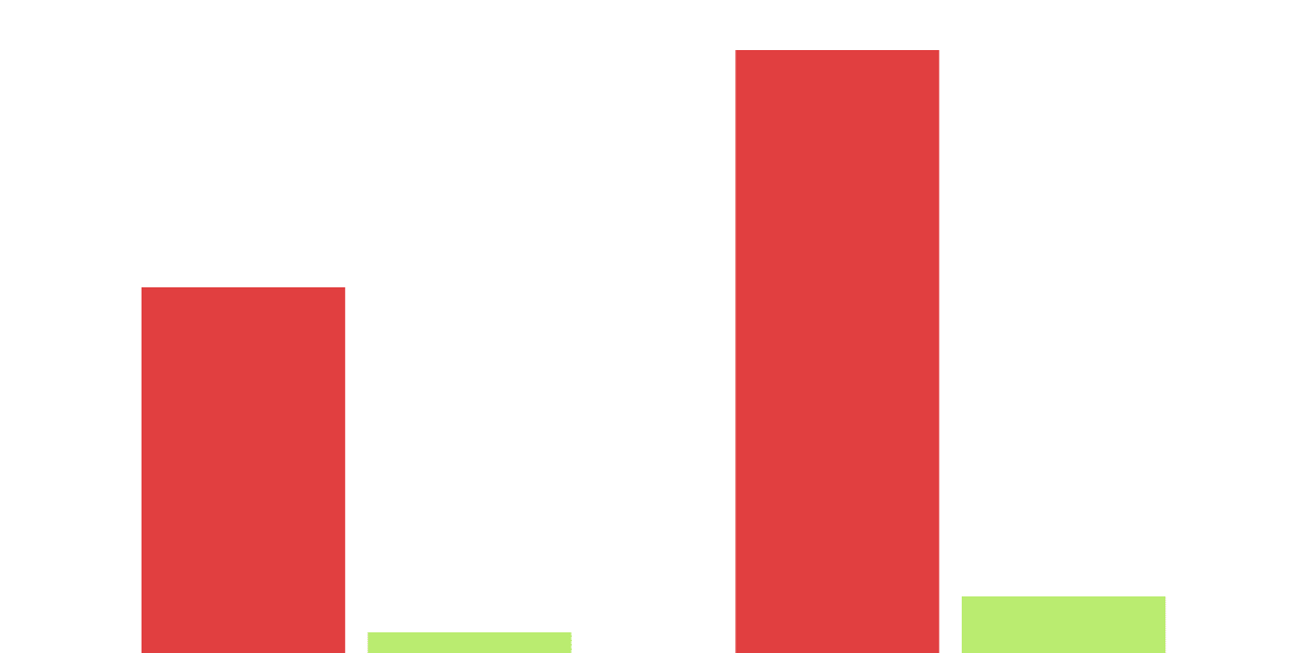 Avalanche vs. Flow: A Comparative Analysis