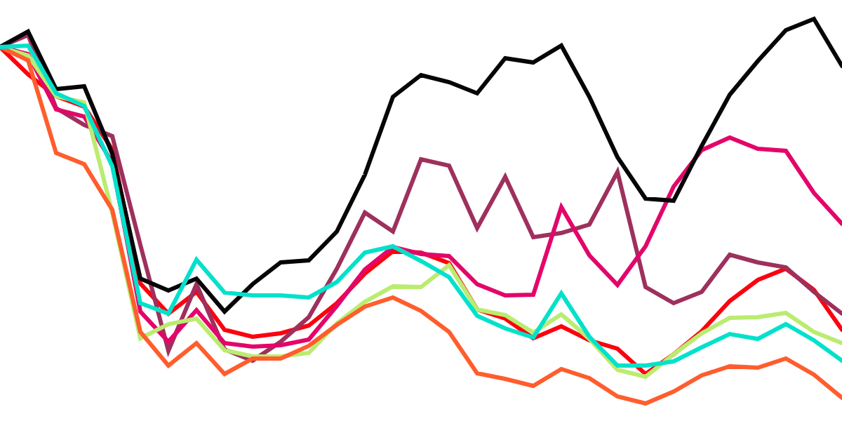 Aptos vs. Near & Flow || Network Performance