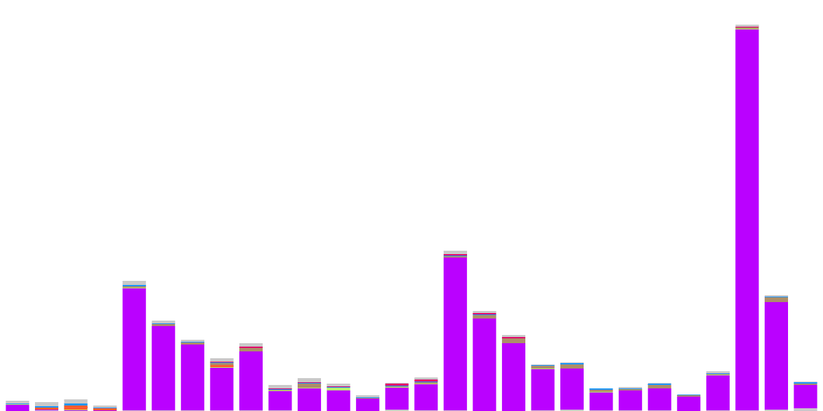 Trending NFT collections on FLOW! (2024)