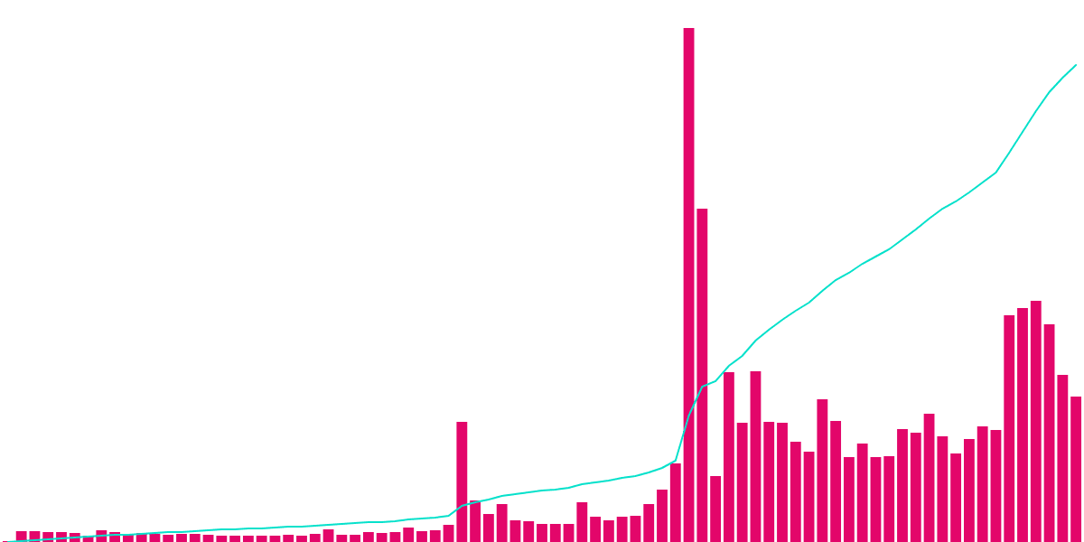 Near Chain Report!