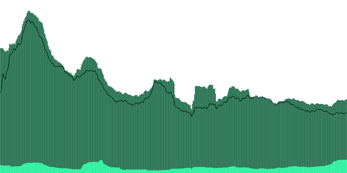 Flow New NFT Traders Analysis