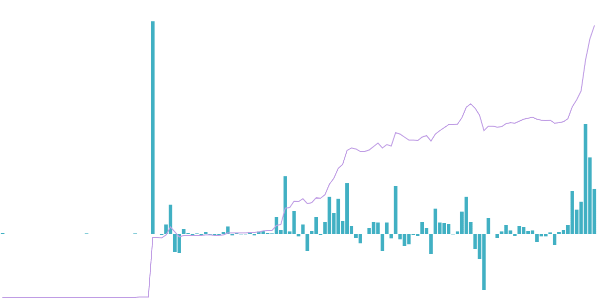 Clone Protocol Metrics