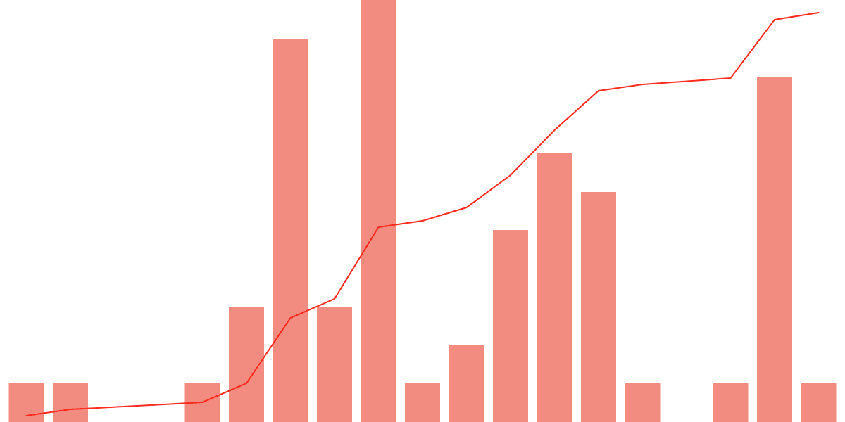 3DNS Powered Domain Name Collection