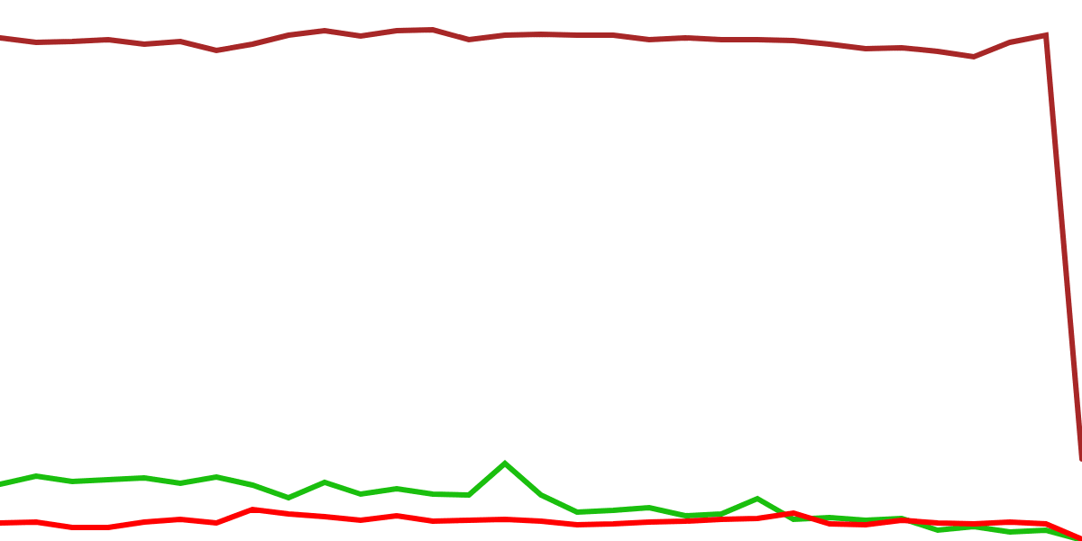 Flow vs Other L1 Chains