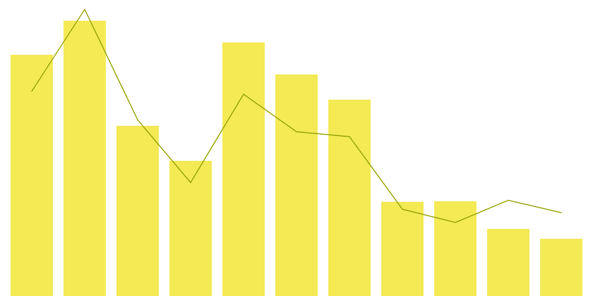 Blast Bridging Dashboard