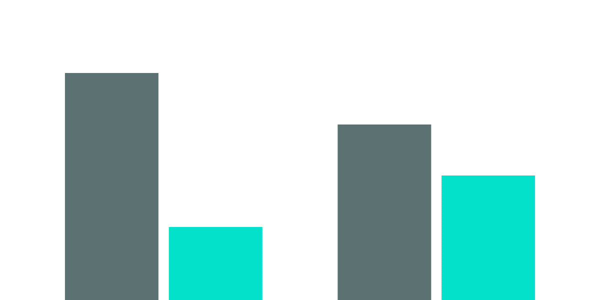 Revenue Comparative Analysis: Axelar and Flow