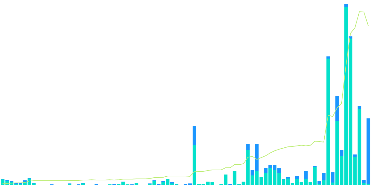 increment.fi Liquid Staking