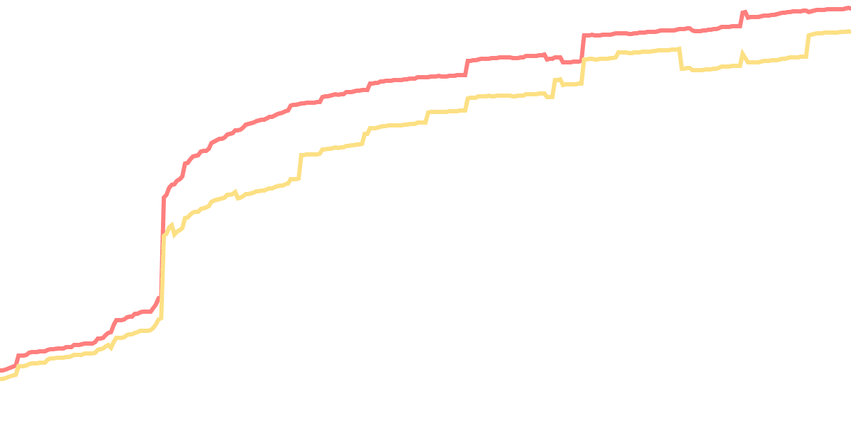 phaseSOL Metrics