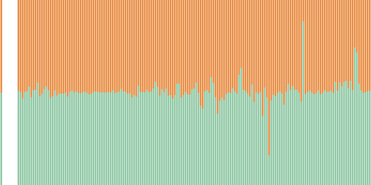 Battle of stablecoins