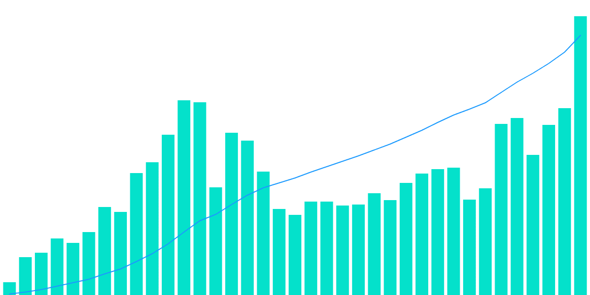 Flowty Dashboard