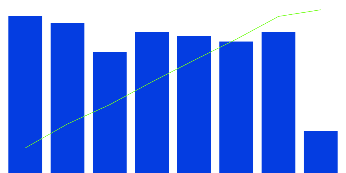 Flow Blockchain Weekly Stats