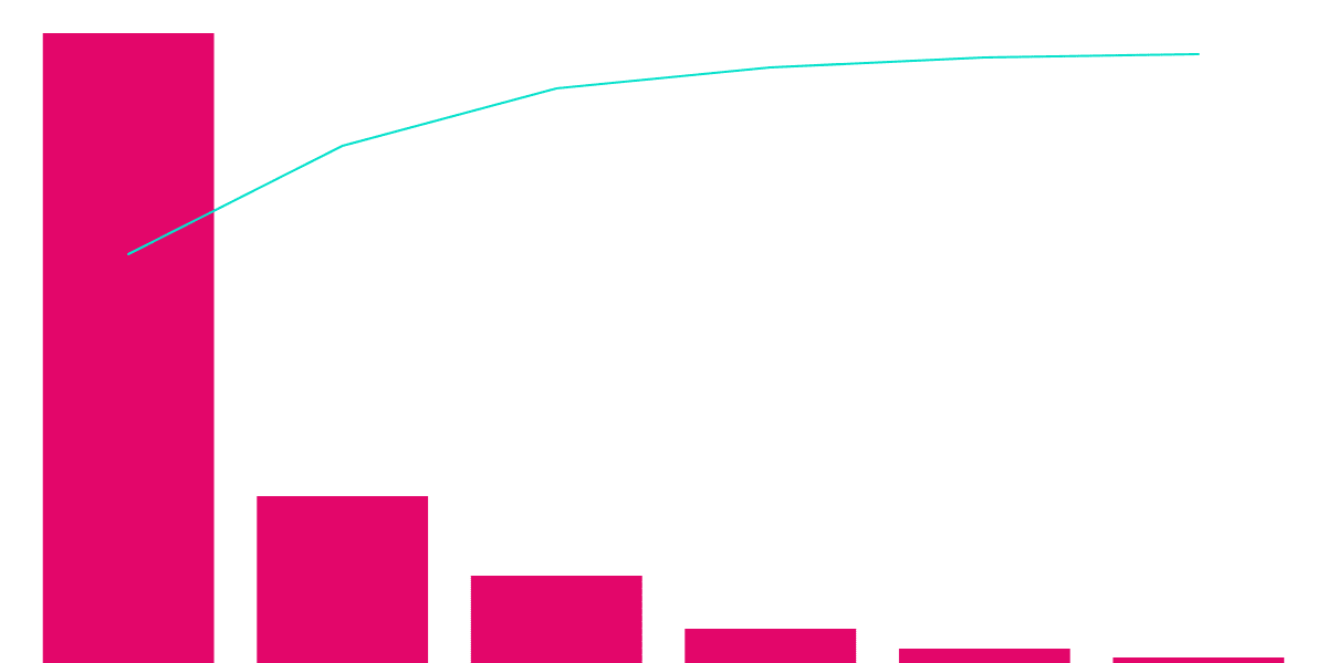 Spectral $SPEC | Airdrop and Token Analysis On Base