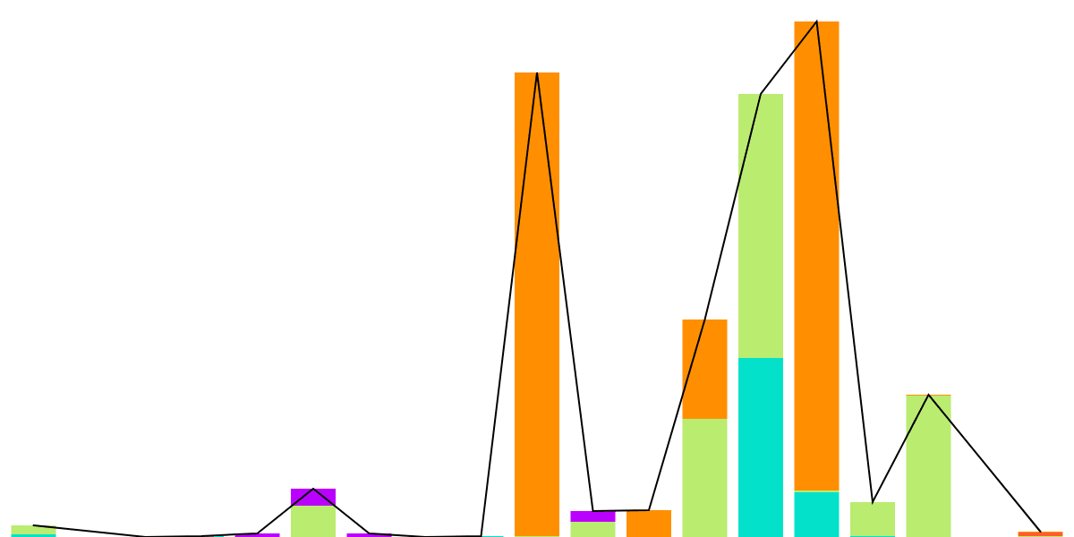 Frax-Assets Crosschain Transfers via Axelar: Insights Dashboard