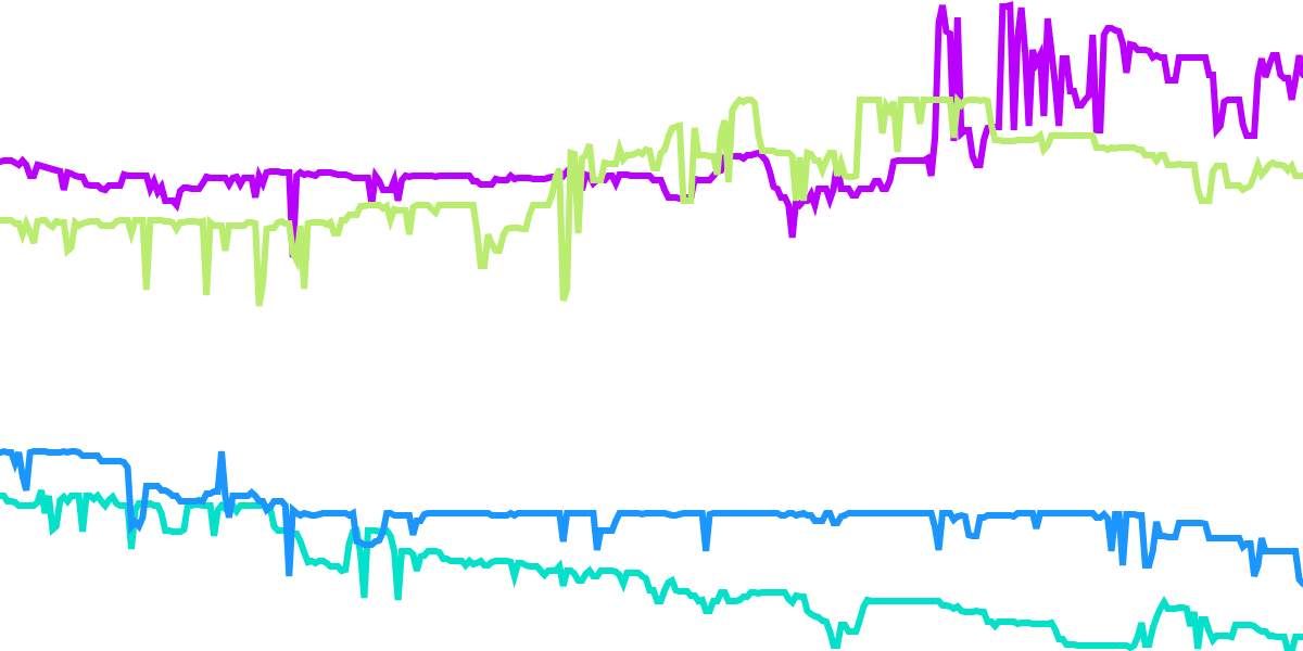 STAR ATLAS - Gameplay Analytics