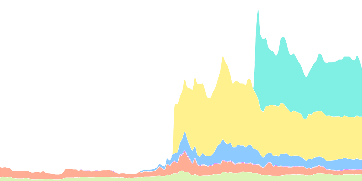 NEAR Meme Coins Dashboard