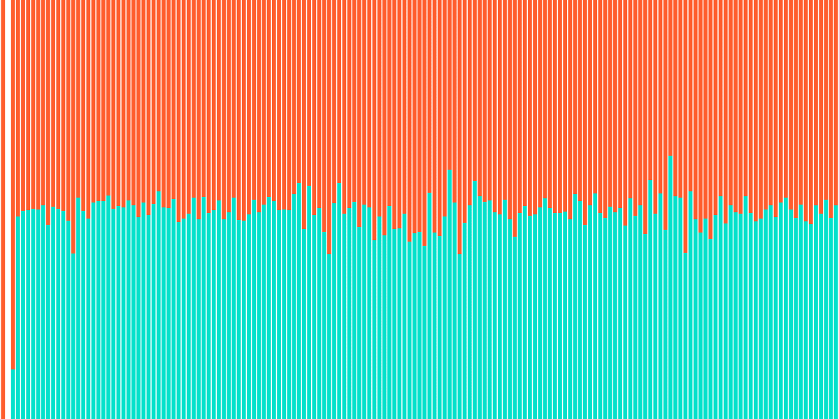 Battle of stablecoins on the NEAR network!