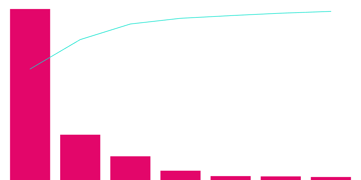 Spectral Airdrop