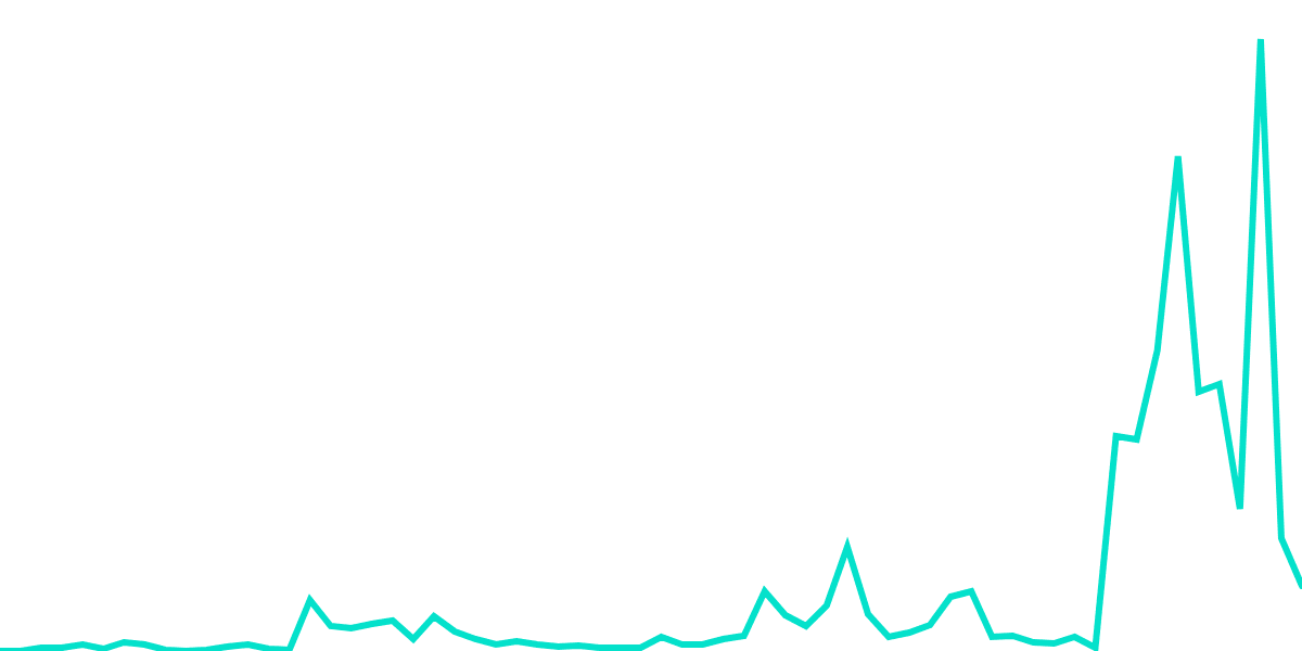 Pendle Finance: Yield Assets