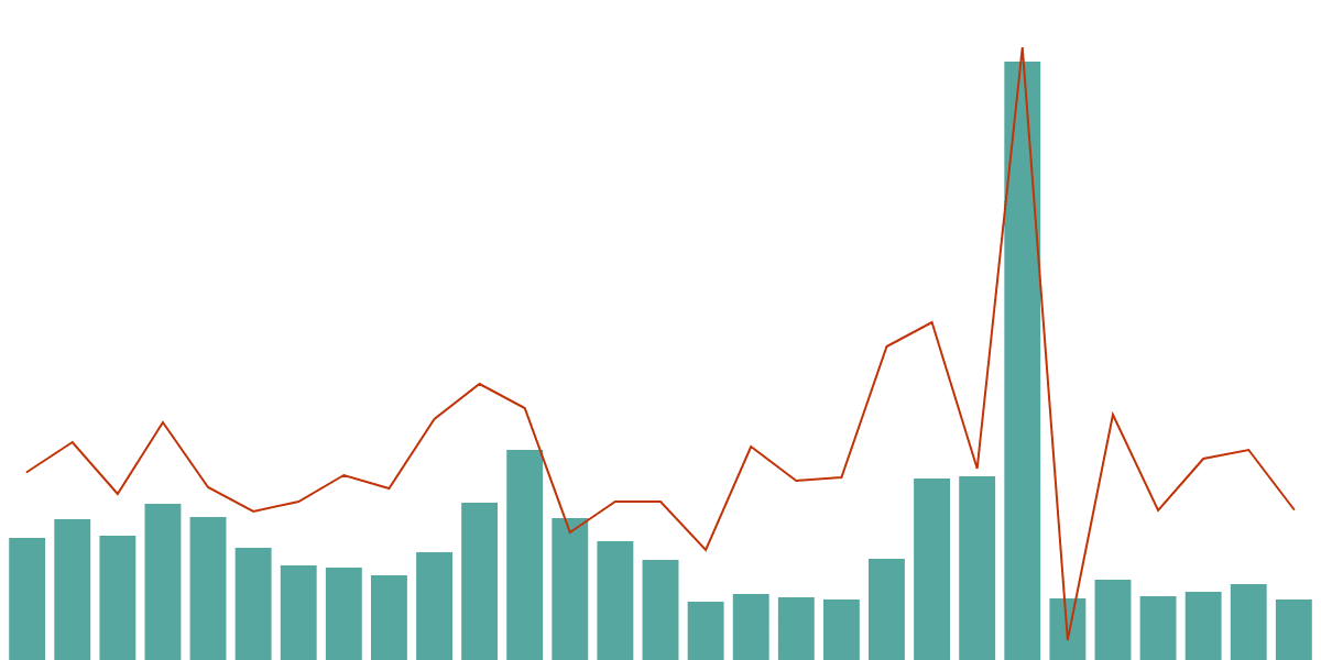 Apt🌐s || Weekly Report