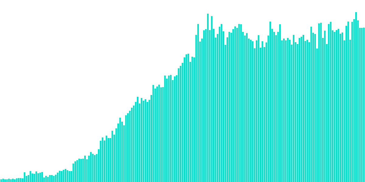 Weekly Flow Stats: 12/05/2024