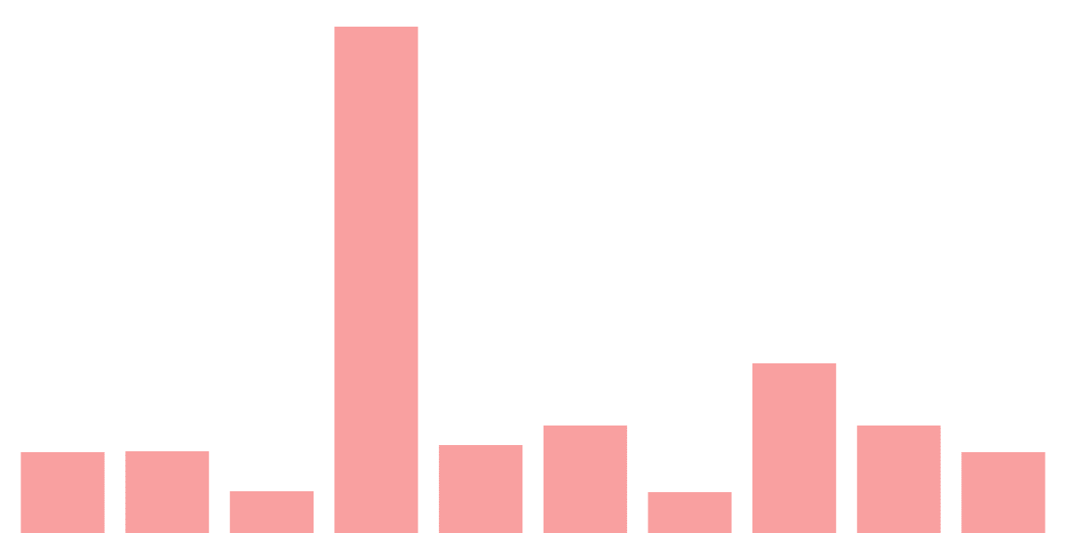 Axelar's Sender and Receiver Analysis