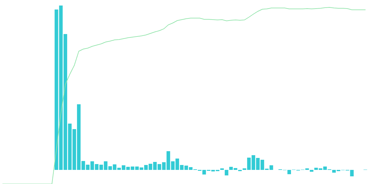 Jupiter Governace Lock Metrics 