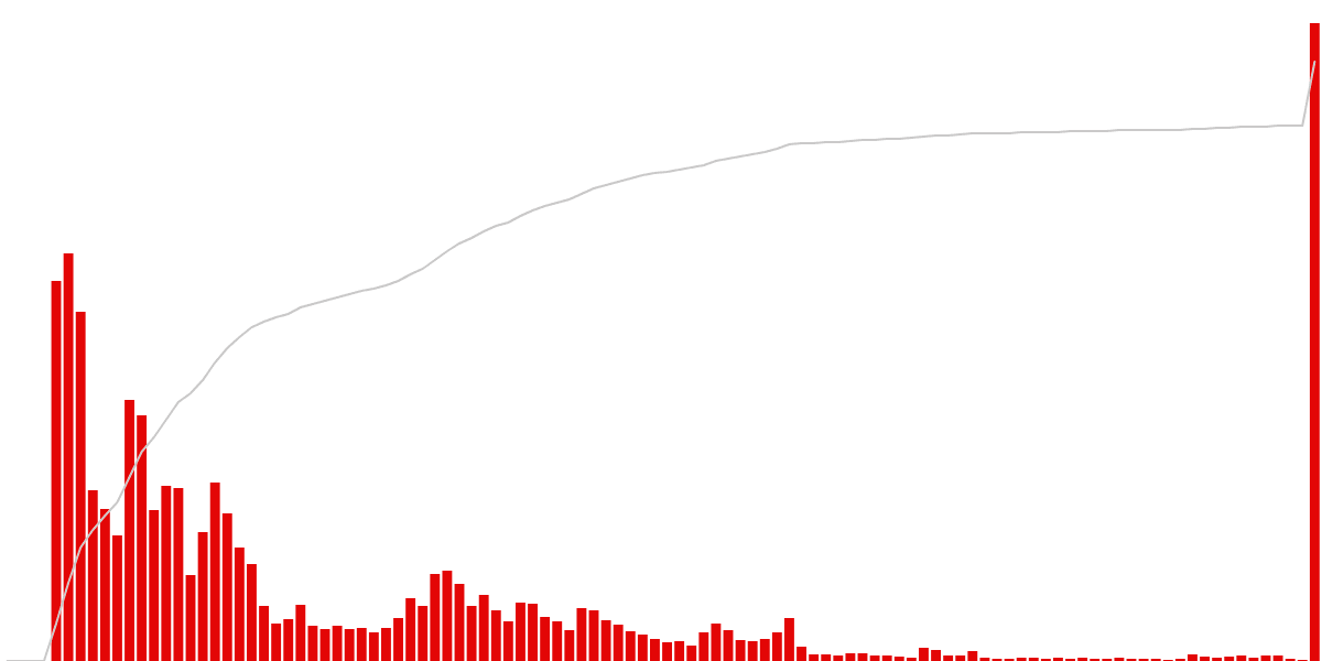 GME Token Metrics 