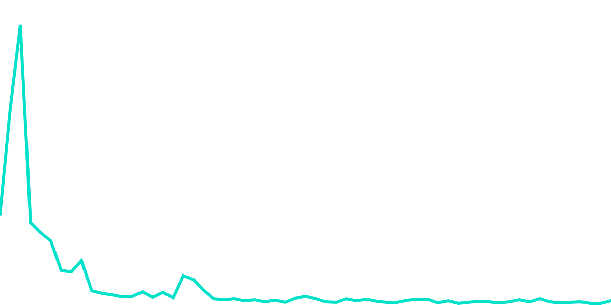 $BOME on Sol