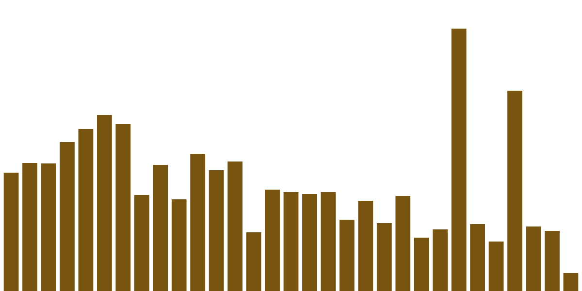 Li.Fi Jumper Exchange $Volume Activity (30Days)