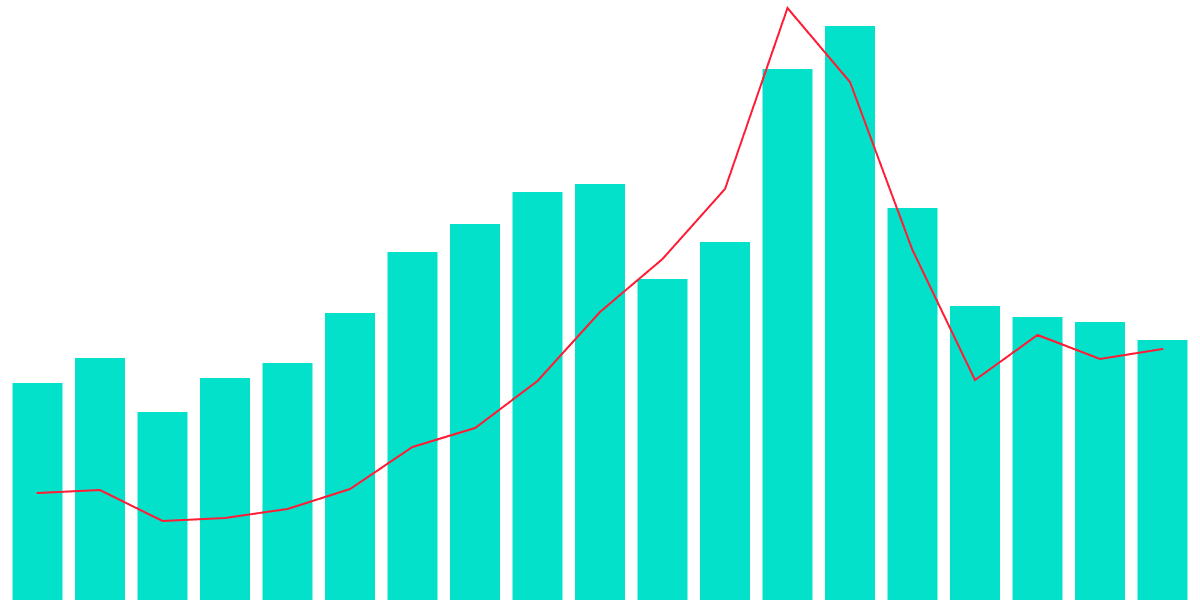 Near || Elite User Behavior 