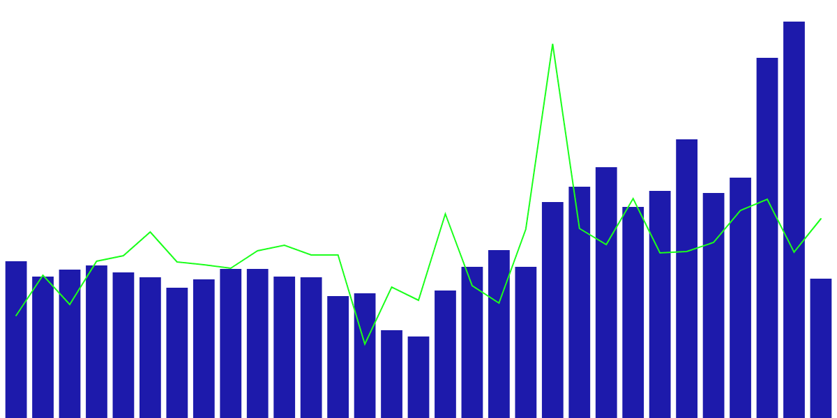 Li.Fi Jumper Exchange Swap Activity(30Days)