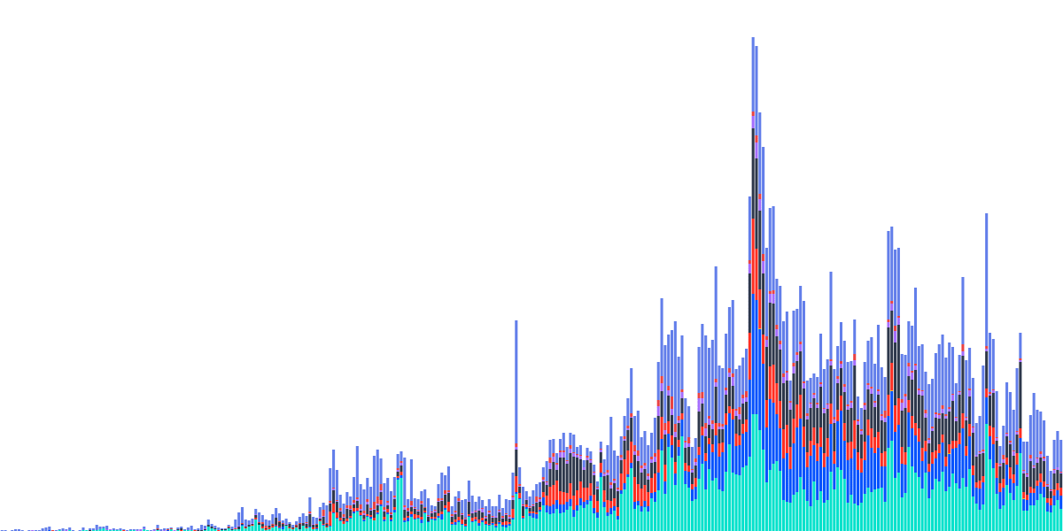 deBridge Metrics