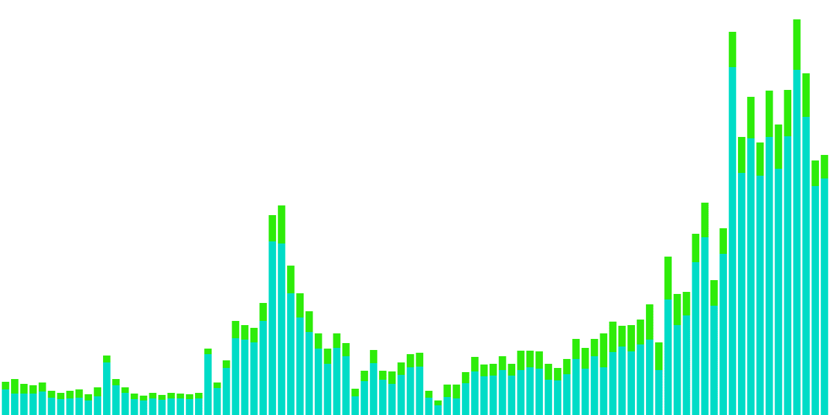 #NEAR Protocol: Exploring Q1 Circulating Supply Trends 🚀