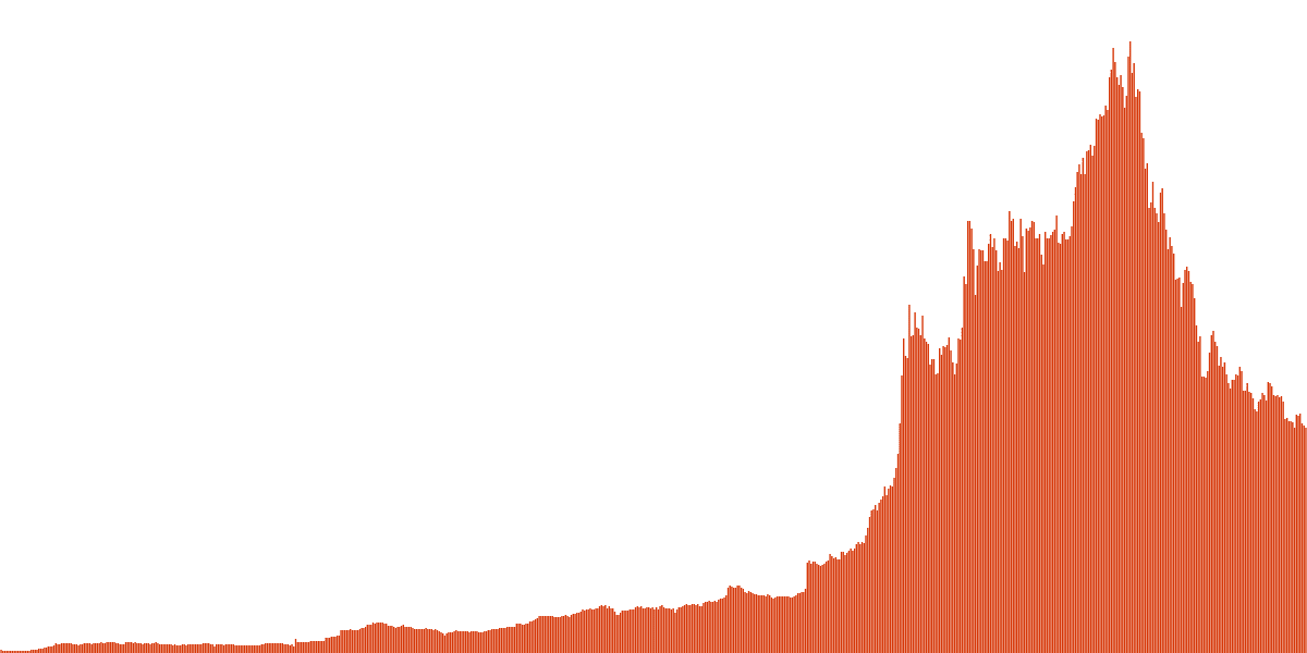 Analyzing Cross-Chain Token Transfers: Insights from Kujira and Axelar Integration