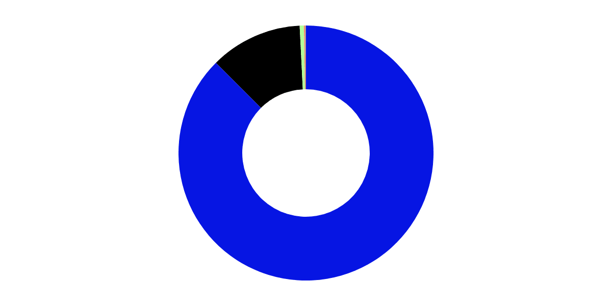 Struct Finance User