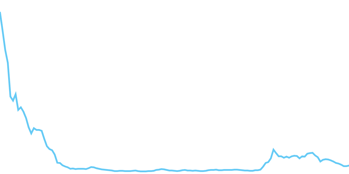 CLY Insights Hub