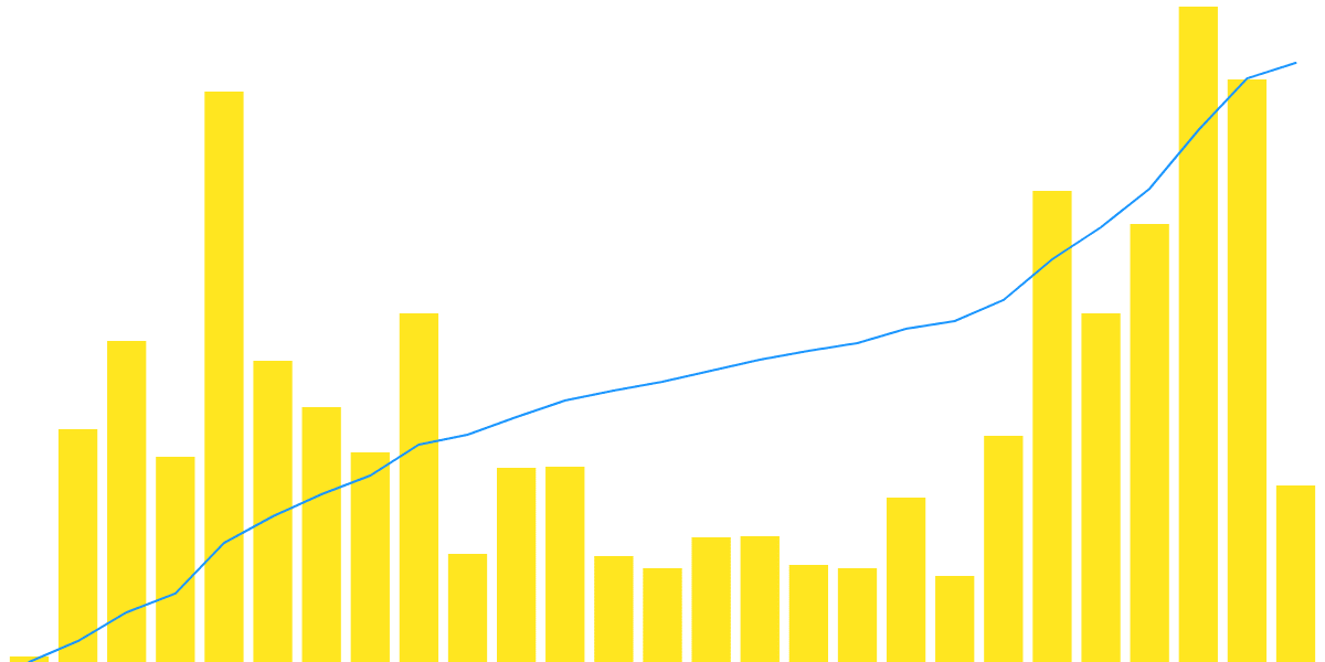 LiNEAR Protocol, Insight into Liquid Staking on NEAR