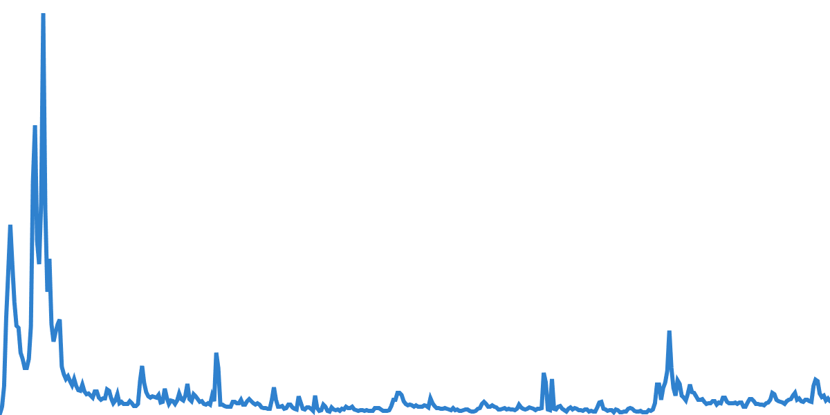 PEPE meme Analysis