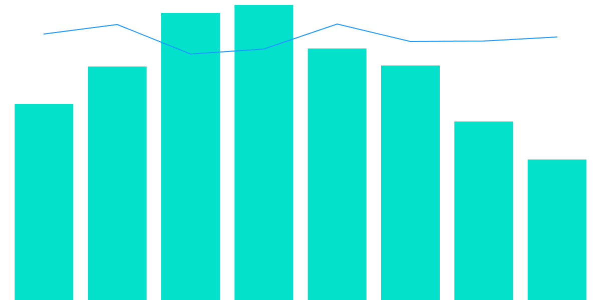 🪙Bitcoin Insights Dashboard