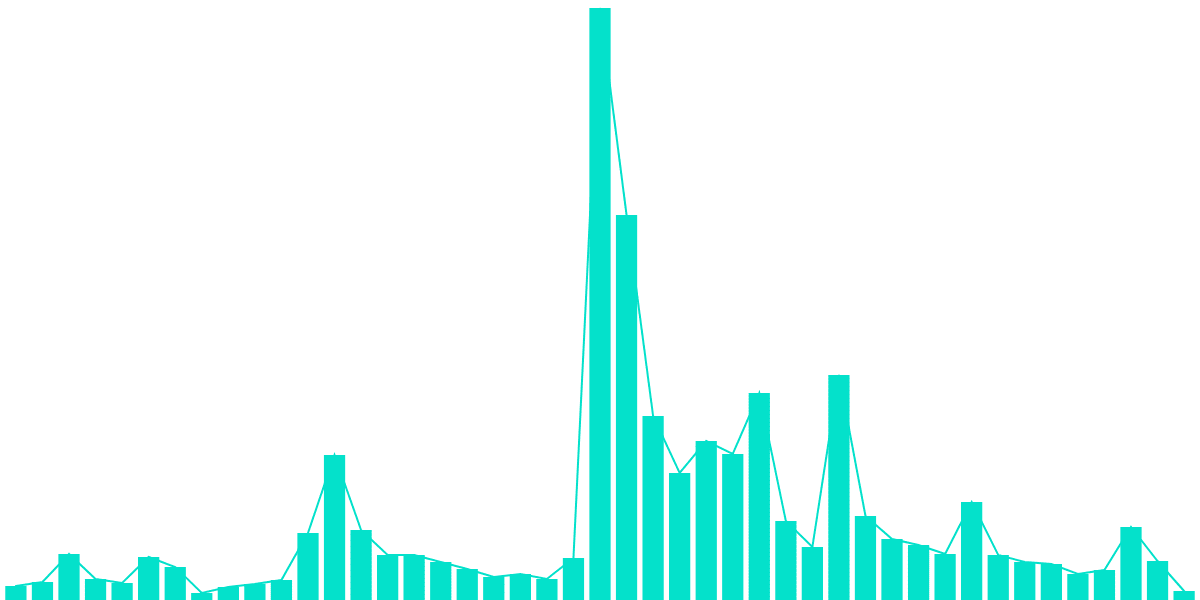 Near April 2024 Nft Sales