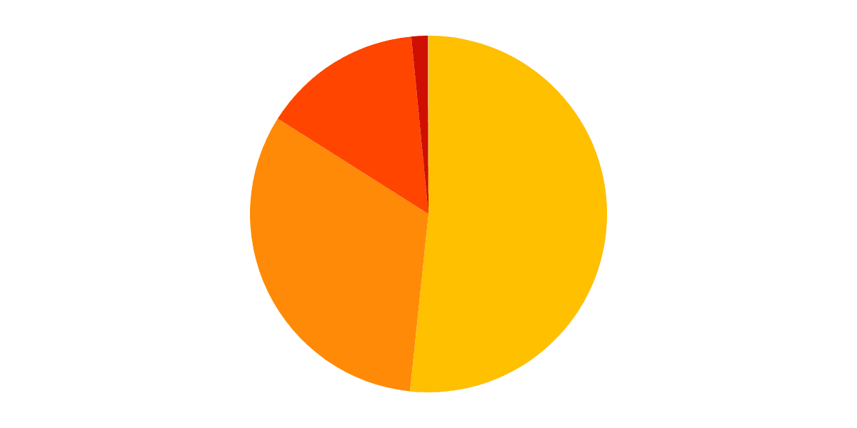 Bitcoin Ordinals Marketplaces