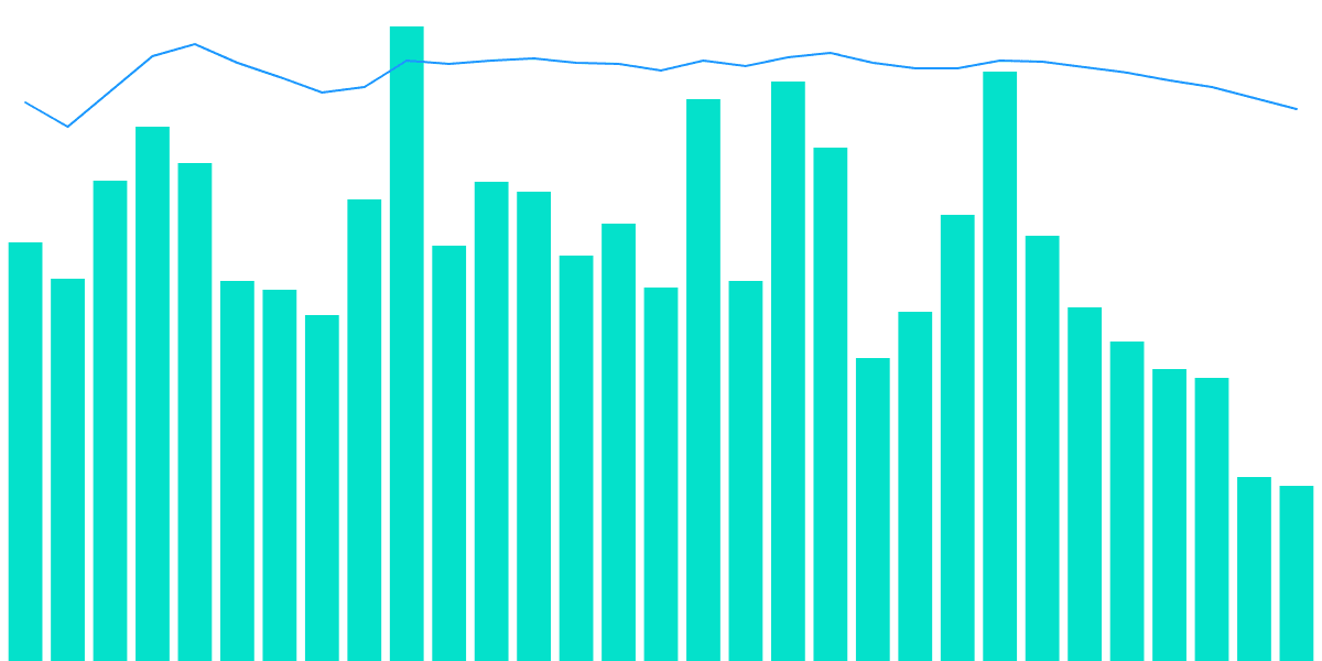 Apt🌐s || NFT[Past 30D]