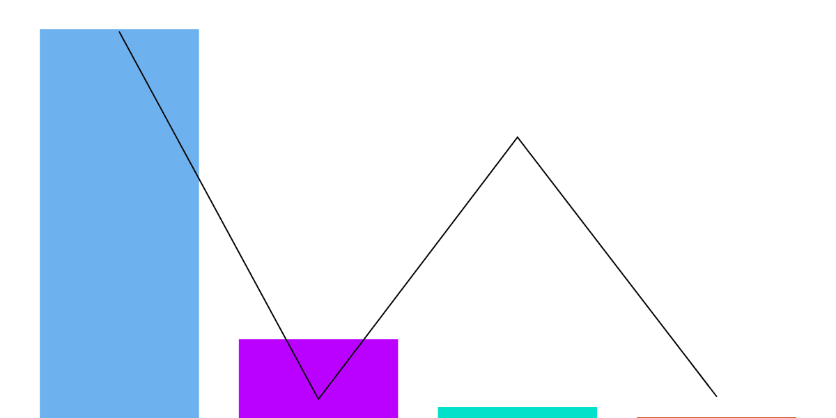 Superposition Finance Dashboard