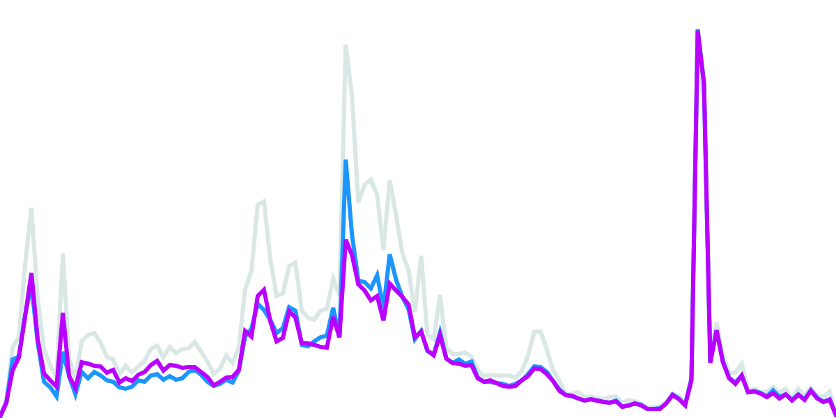 Exchange Art Metrics