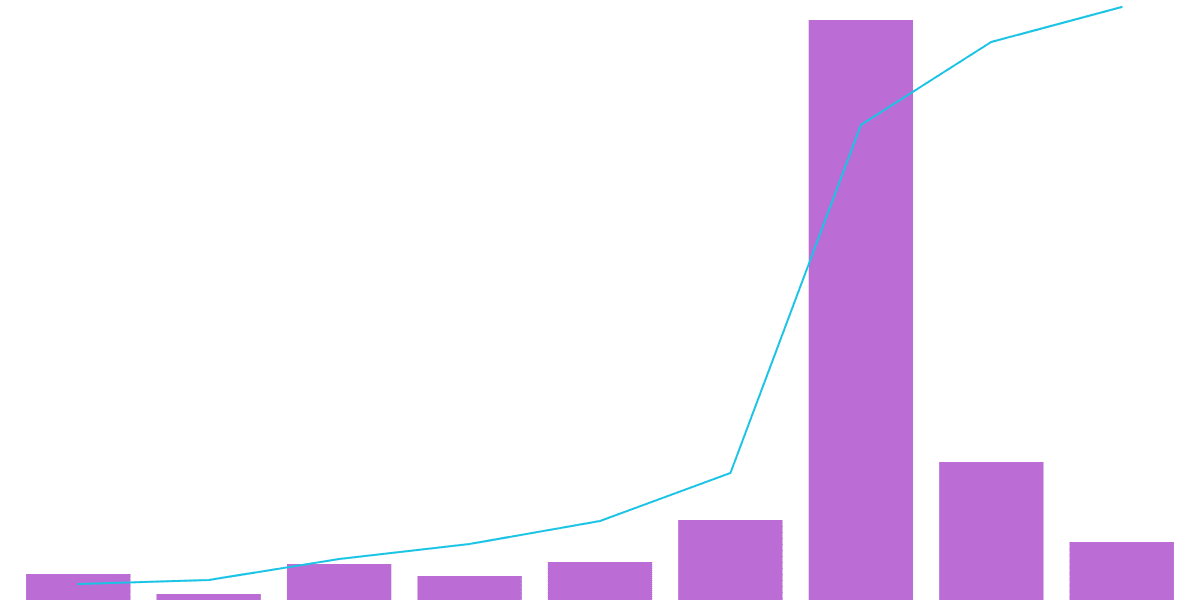 DRIFT Token Airdrop Metrics