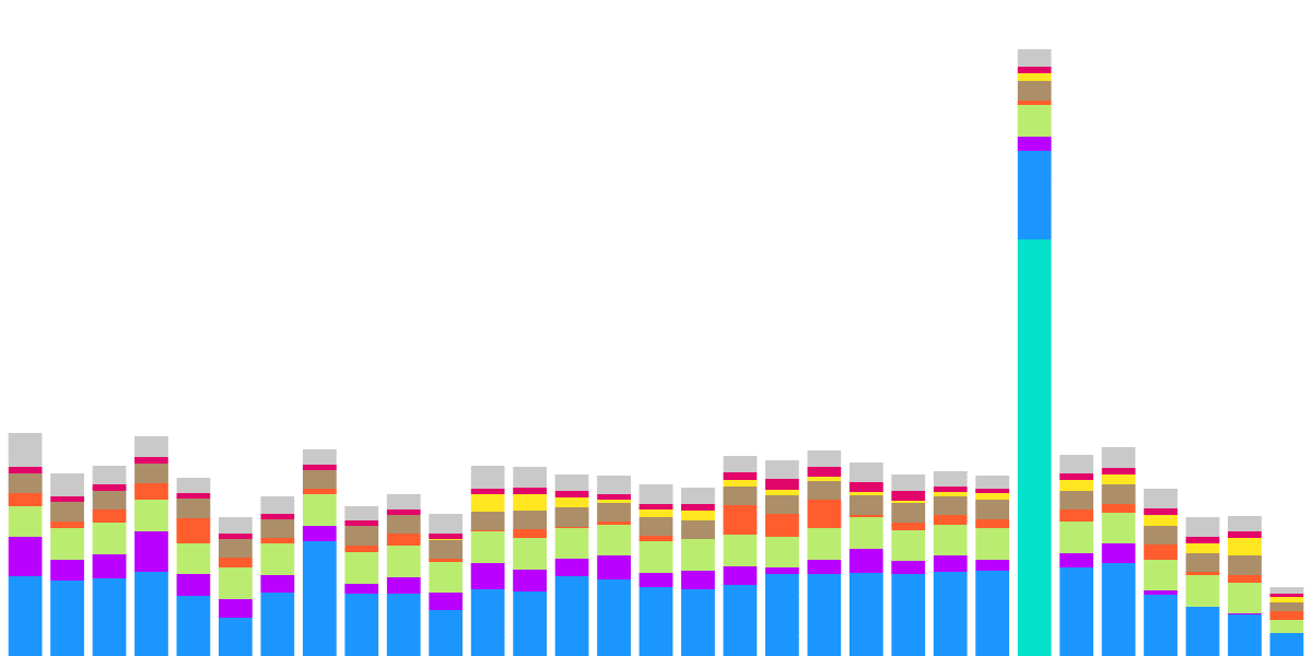 Aptos hot projects (90 Days)