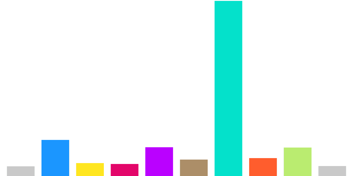 Aptos NFTs Recap Past 30 Days